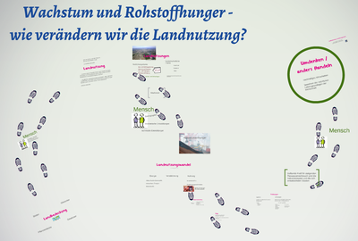 Prezi - Übersicht der präsentation zu Wachstum und Rohstoffhunger