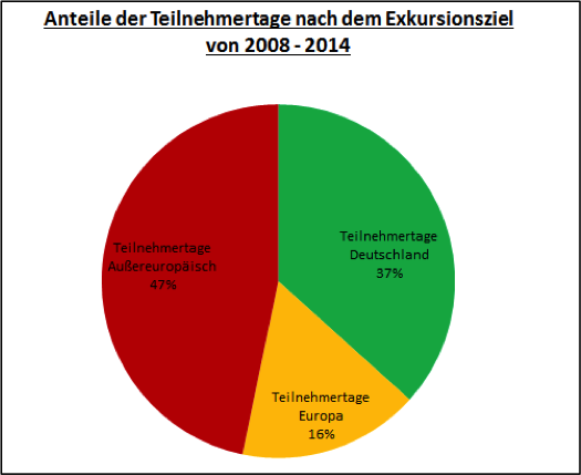 teilnehmertage.png