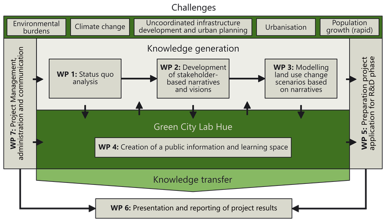 01LE1910A__GreenCityLabHue__figure-project-structure.png